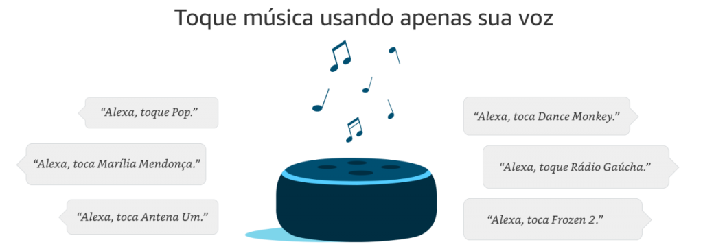 Alexa Music aunica Voice User Interface