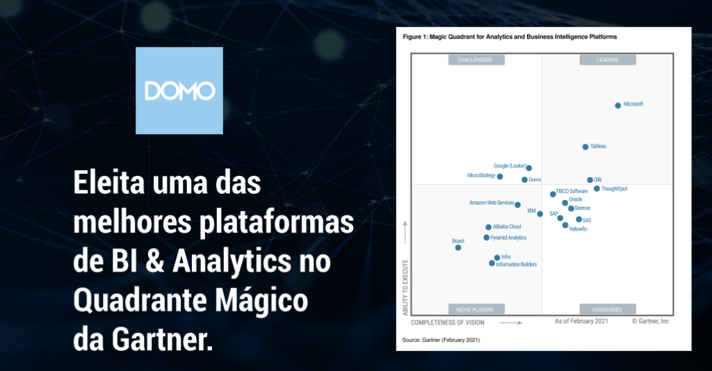 aunica Domo Gartner Quadrante Mágico 2021 BI Analytics Marketing