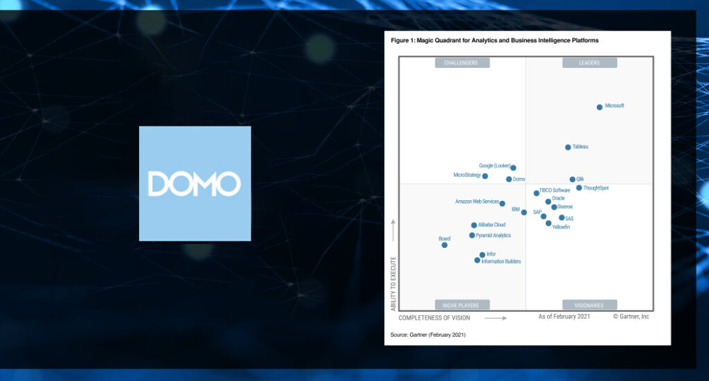 Domo Modern BI aunica